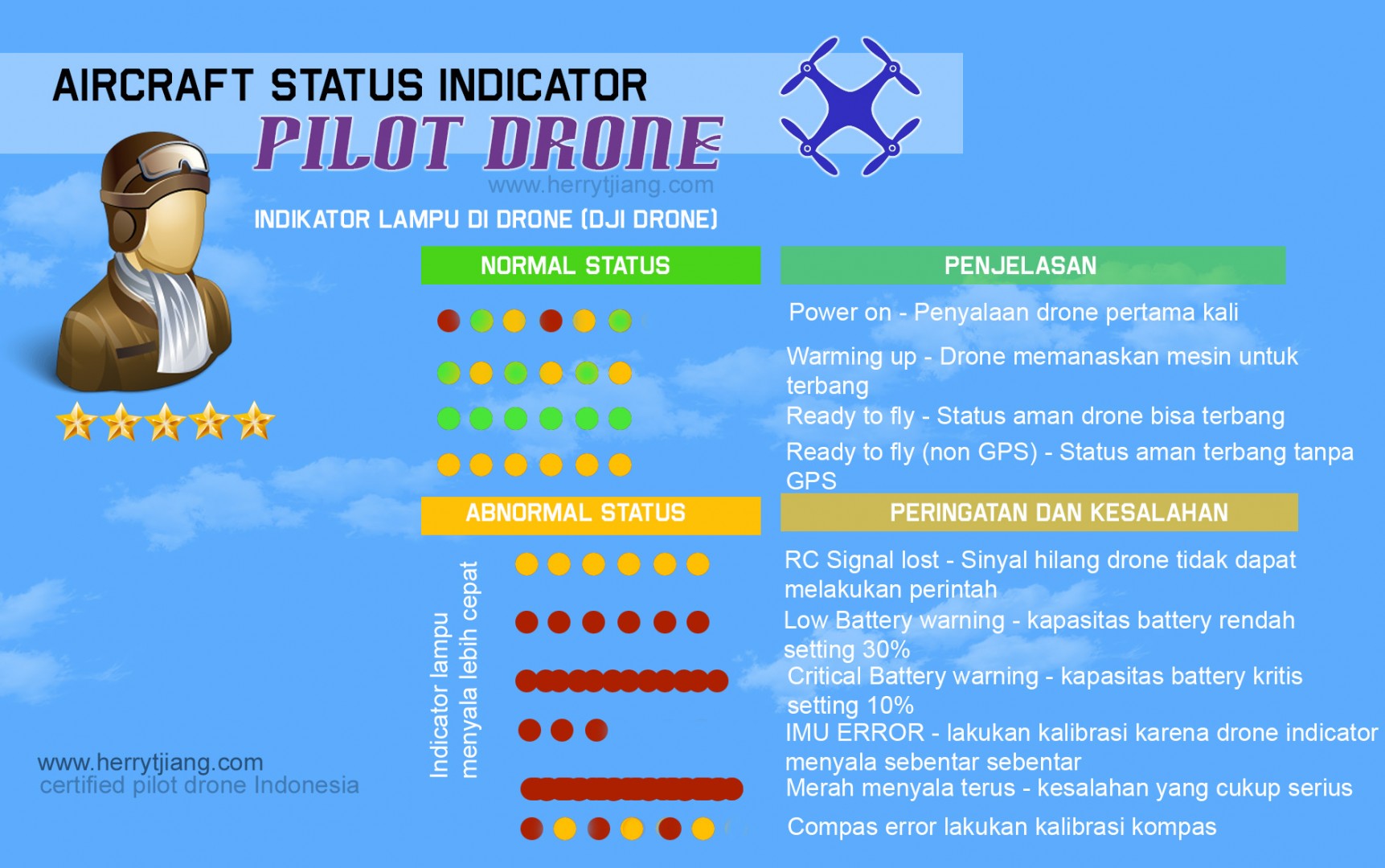 aircraft-status-indicator