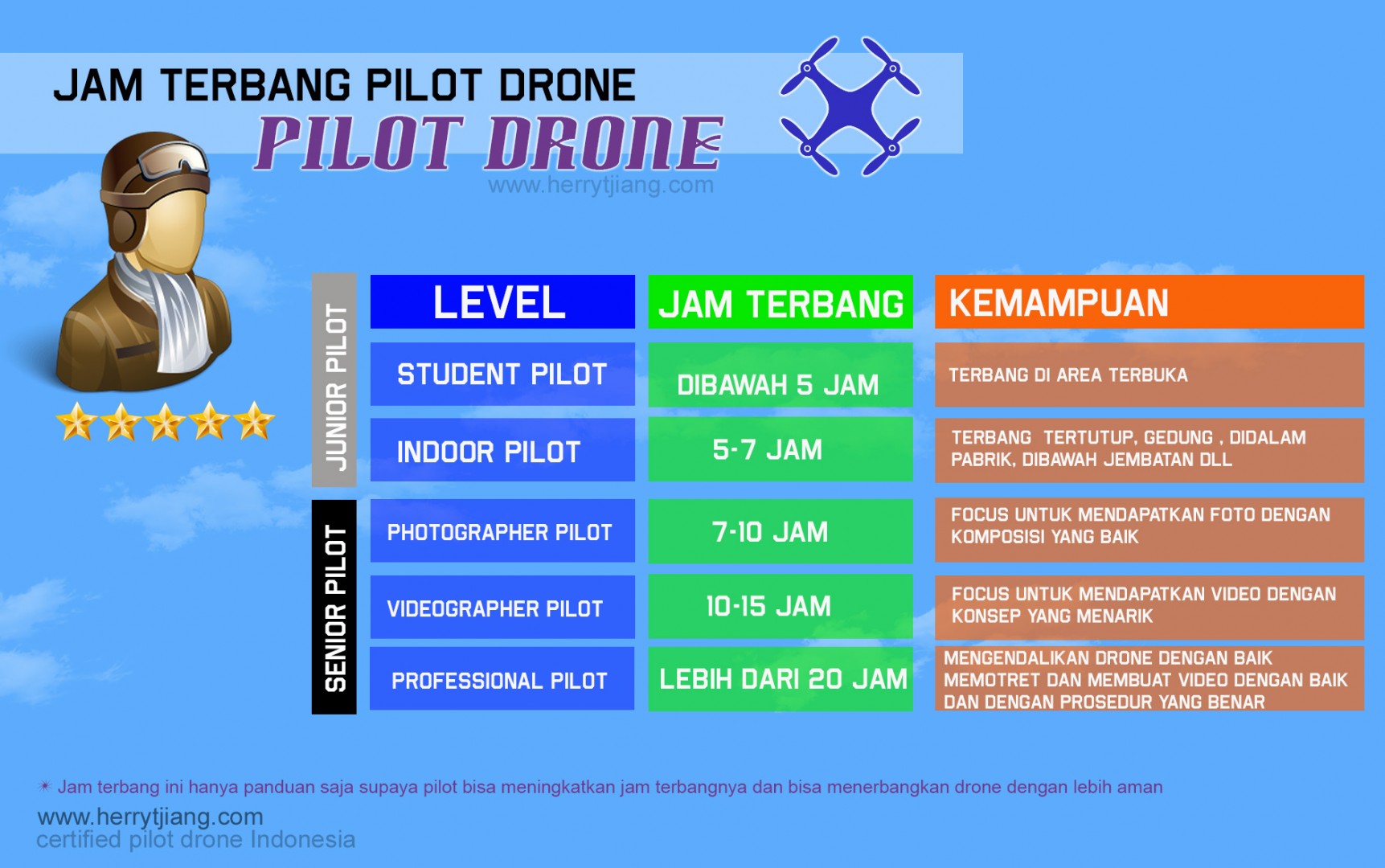jam-terbang-pilot-drone