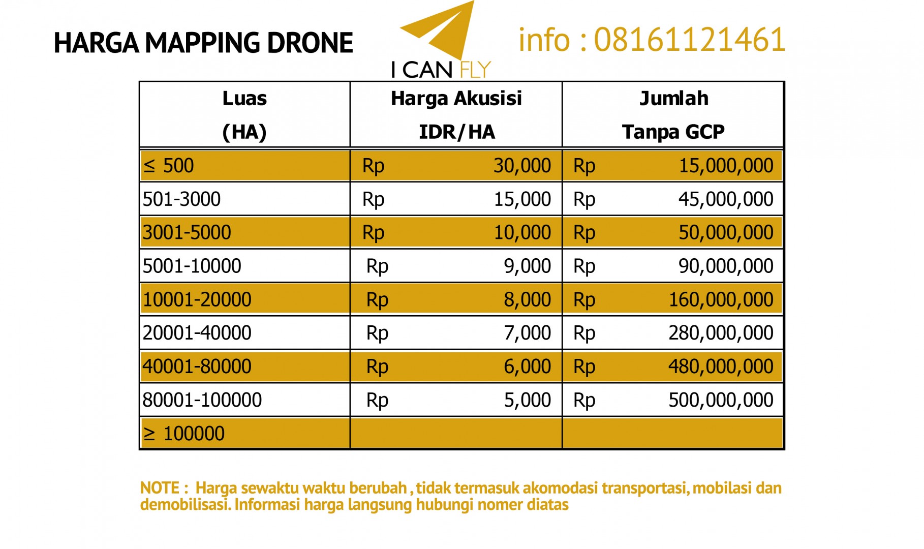 Harga pemetaan drone 